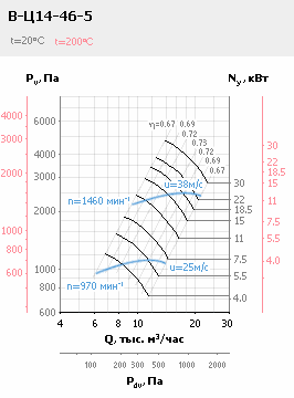 Аэродинамические характеристики В-Ц14-46 (ВР-280-46)-5